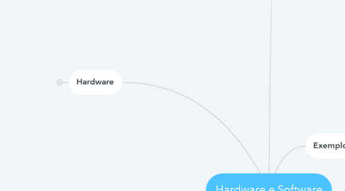 Mind Map: Hardware e Software