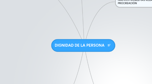 Mind Map: DIGNIDAD DE LA PERSONA