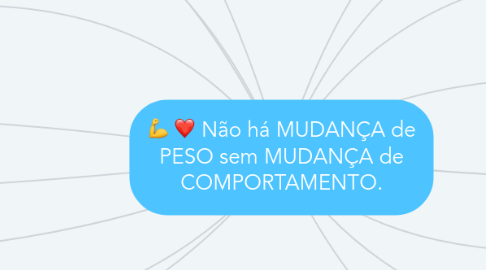 Mind Map: Não há MUDANÇA de PESO sem MUDANÇA de COMPORTAMENTO.