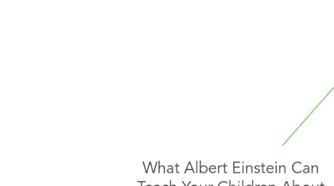 Mind Map: What Albert Einstein Can Teach Your Children About Confidence