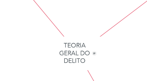 Mind Map: TEORIA GERAL DO DELITO