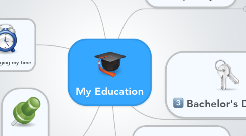 Mind Map: My Education