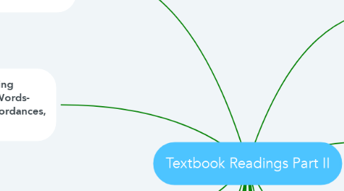 Mind Map: Textbook Readings Part II