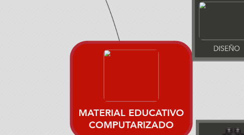 Mind Map: MATERIAL EDUCATIVO COMPUTARIZADO