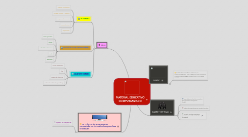 Mind Map: MATERIAL EDUCATIVO COMPUTARIZADO