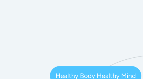 Mind Map: Healthy Body Healthy Mind