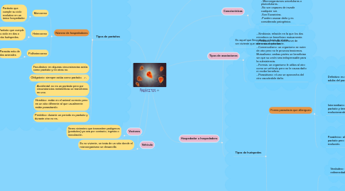 Mind Map: PARÁSITOS