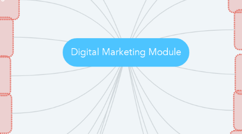 Mind Map: Digital Marketing Module