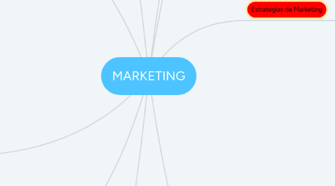 Mind Map: MARKETING