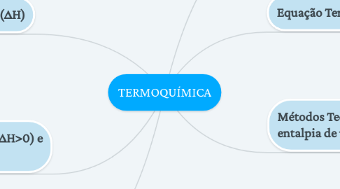 Mind Map: TERMOQUÍMICA