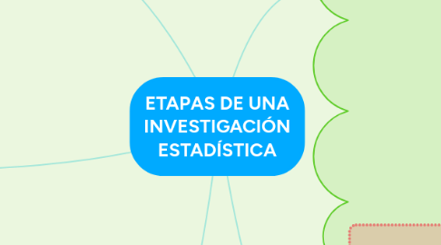 Mind Map: ETAPAS DE UNA INVESTIGACIÓN ESTADÍSTICA
