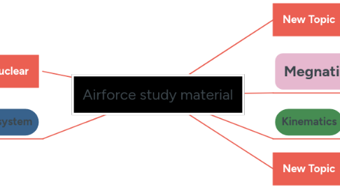 Mind Map: Airforce study material