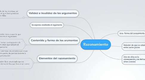 Mind Map: Razonamiento