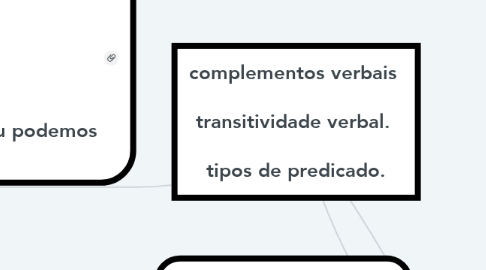 Mind Map: complementos verbais    transitividade verbal.    tipos de predicado.