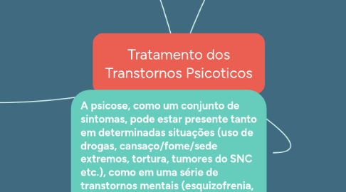 Mind Map: Tratamento dos Transtornos Psicoticos