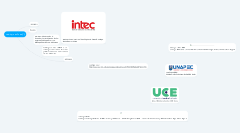 Mind Map: catalogo en linea (1)