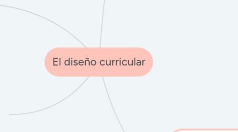 Mind Map: El diseño curricular