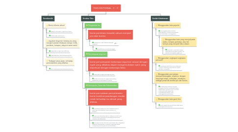 Mind Map: TEKS EDITORIAL