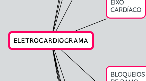 Mind Map: ELETROCARDIOGRAMA