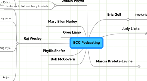 Mind Map: BCC Podcasting