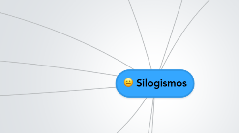 Mind Map: Silogismos