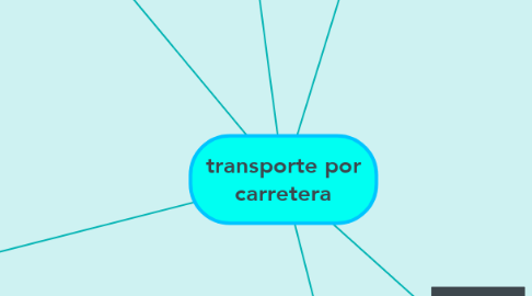 Mind Map: transporte por carretera