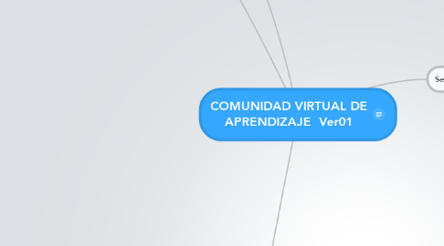 Mind Map: COMUNIDAD VIRTUAL DE APRENDIZAJE  Ver01