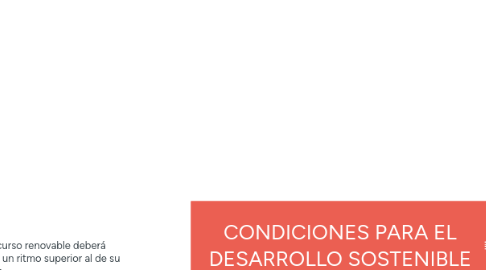 Mind Map: CONDICIONES PARA EL DESARROLLO SOSTENIBLE