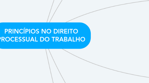 📚Direito Processual do Trabalho Revelia #Mapasmentais