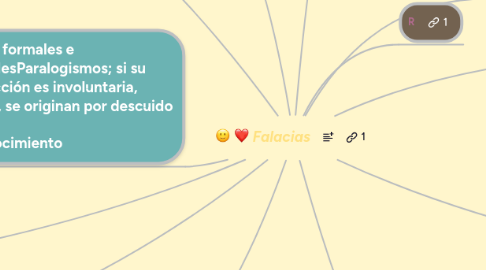 Mind Map: Falacias