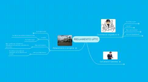 Mind Map: REGLAMENTO UPTC