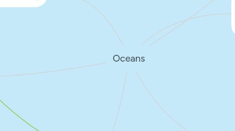 Mind Map: Oceans