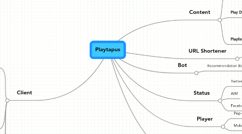 Mind Map: Playtapus