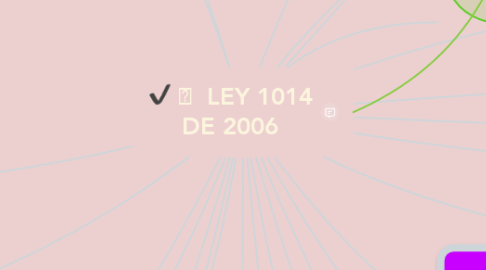 Mind Map: 	LEY 1014 DE 2006