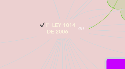 Mind Map: 	LEY 1014 DE 2006