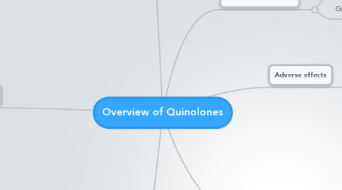 Mind Map: Overview of Quinolones