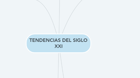 Mind Map: TENDENCIAS DEL SIGLO XXI