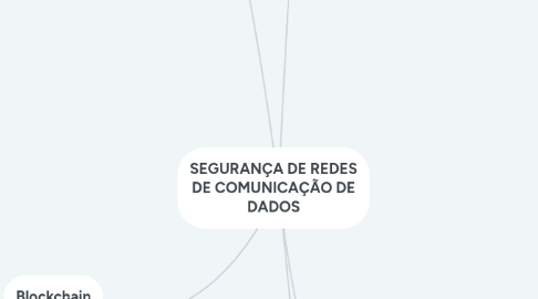 Mind Map: SEGURANÇA DE REDES DE COMUNICAÇÃO DE DADOS