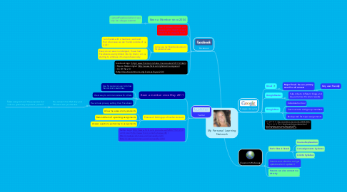 Mind Map: My Personal Learning Network