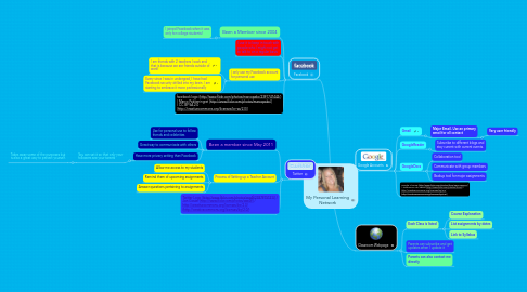 Mind Map: My Personal Learning Network