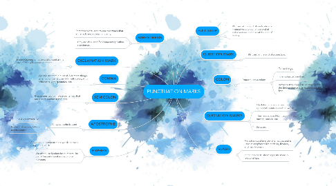 Mind Map: PUNCTUATION MARKS