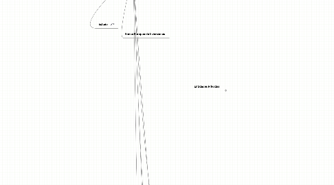 Mind Map: ¿Quienes son los agentes que interactuan en el Ecosistema de la ciencia, creatividad, innovación, emprendizaje y cultura en la CAPV?