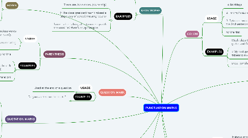Mind Map: PUNCTUATION MARKS