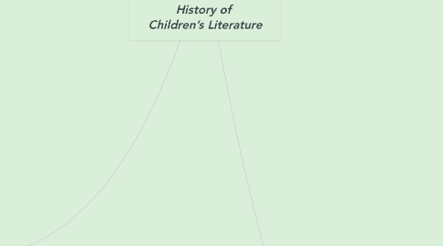 Mind Map: History of  Children’s Literature