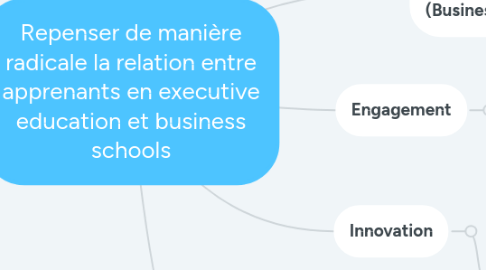 Mind Map: Repenser de manière radicale la relation entre apprenants en executive education et business schools​