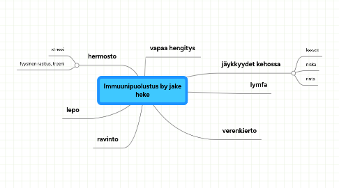 Mind Map: Immuunipuolustus by jake heke