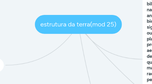 Mind Map: estrutura da terra(mod 25)