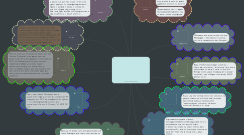 Mind Map: Солнечная система