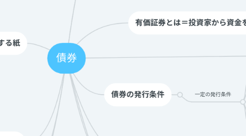 Mind Map: 債券