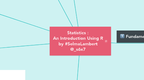 Mind Map: Statistics : An Introduction Using R by #SelmaLambert @_s6x7